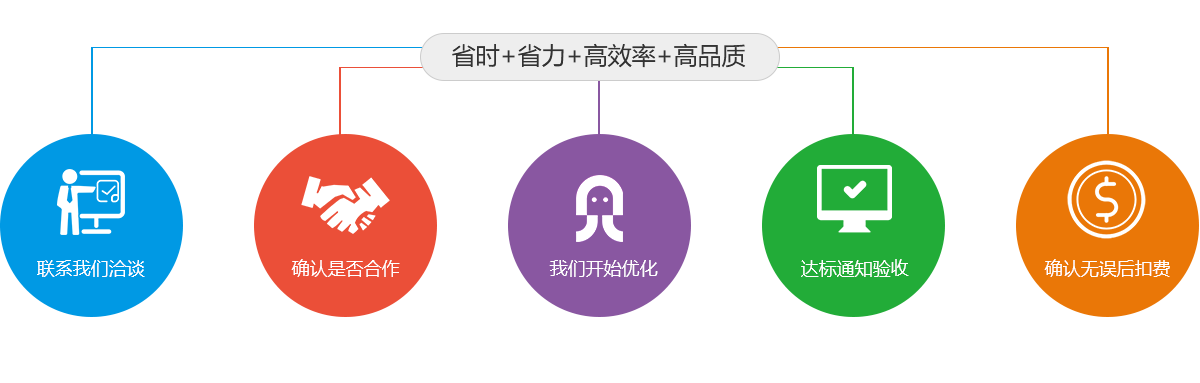 极速安装